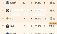 金贝体育官网-火箭惨遭黄蜂反超，NBA季前赛四连败