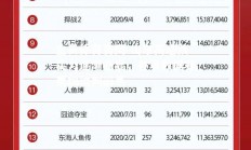 金贝体育官网-山东高速队实力逐渐凸显，各项数据赛果均位列前茅